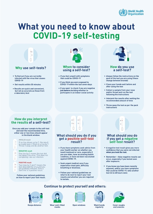 Latest company news about Чего вам нужно знать о само-испытании COVID-19